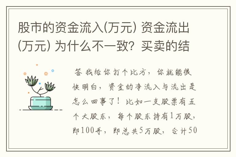 股市的资金流入(万元) 资金流出(万元) 为什么不一致？买卖的结果应该是对等的啊？