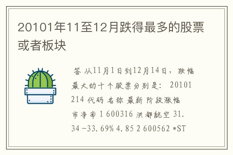 20101年11至12月跌得最多的股票或者板块