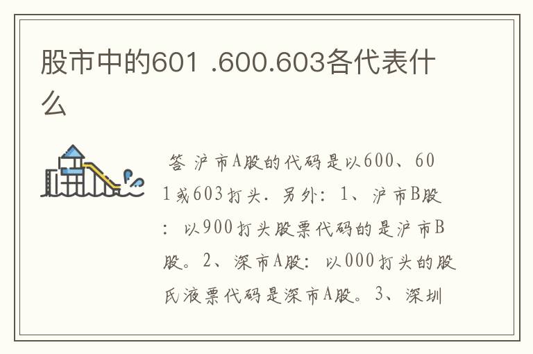 股市中的601 .600.603各代表什么