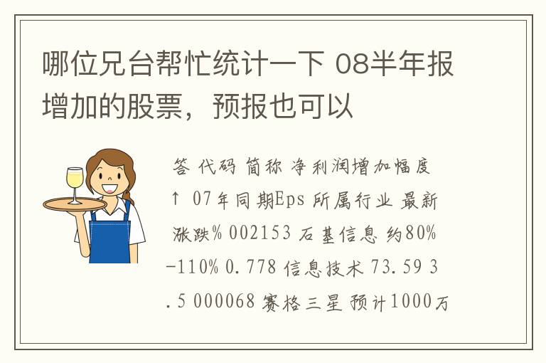 哪位兄台帮忙统计一下 08半年报增加的股票，预报也可以