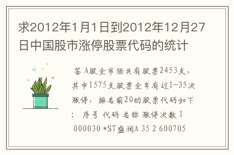 求2012年1月1日到2012年12月27日中国股市涨停股票代码的统计