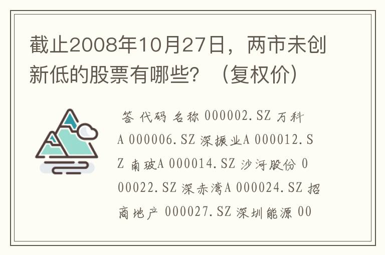 截止2008年10月27日，两市未创新低的股票有哪些？（复权价）