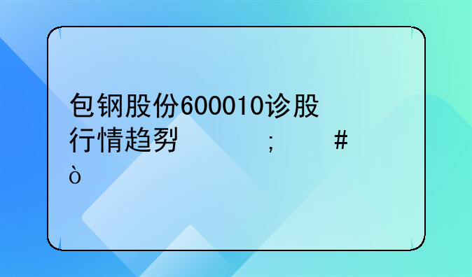 包钢股份600010诊股行情趋势怎么样？